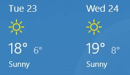 Forecast_JerezTest_Jan18